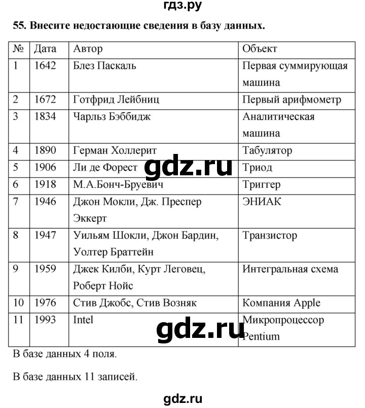 ГДЗ по информатике 9 класс Босова рабочая тетрадь Базовый уровень задание - 55, Решебник 2017