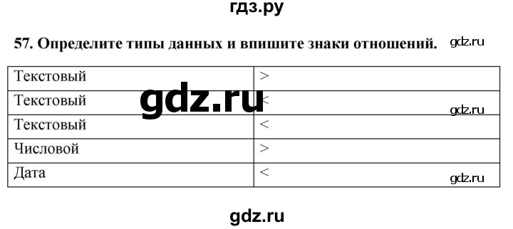 ГДЗ по информатике 9 класс Босова рабочая тетрадь Базовый уровень задание - 57, Решебник 2017