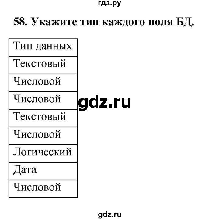 ГДЗ по информатике 9 класс Босова рабочая тетрадь Базовый уровень задание - 58, Решебник 2017