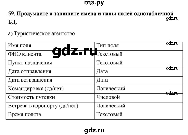 ГДЗ по информатике 9 класс Босова рабочая тетрадь Базовый уровень задание - 59, Решебник 2017