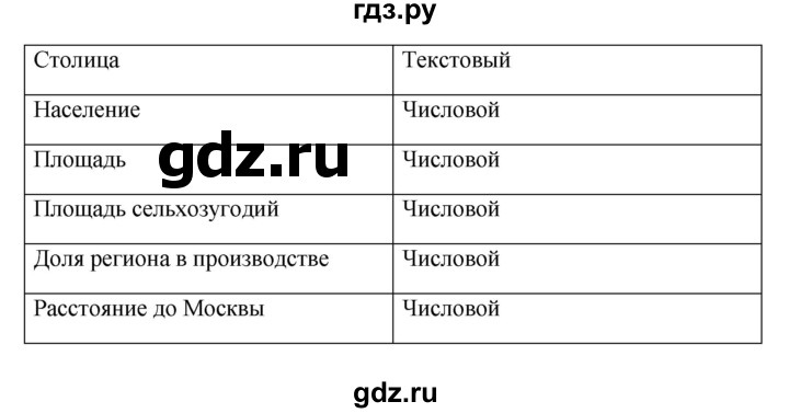 ГДЗ по информатике 9 класс Босова рабочая тетрадь Базовый уровень задание - 59, Решебник 2017