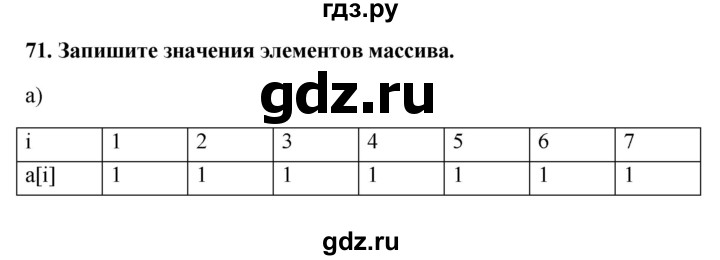 ГДЗ по информатике 9 класс Босова рабочая тетрадь Базовый уровень задание - 71, Решебник 2017