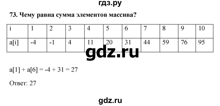 ГДЗ по информатике 9 класс Босова рабочая тетрадь Базовый уровень задание - 73, Решебник 2017