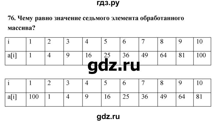 ГДЗ по информатике 9 класс Босова рабочая тетрадь Базовый уровень задание - 76, Решебник 2017