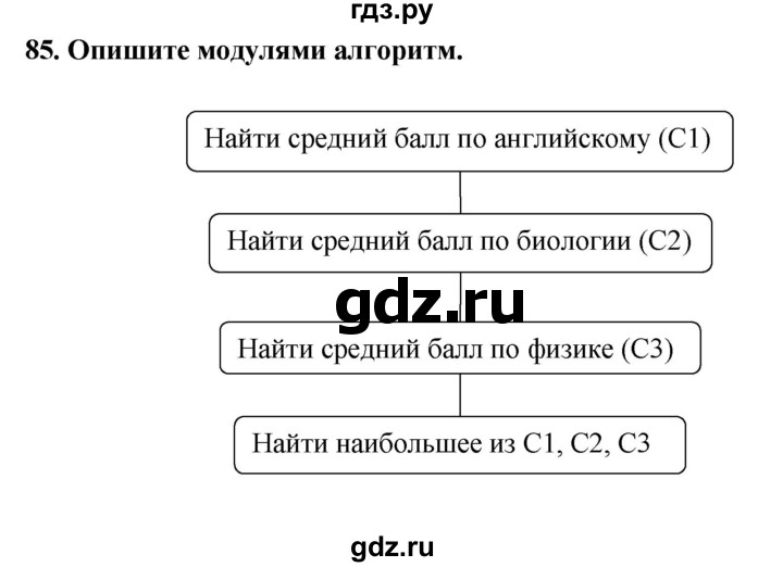 ГДЗ по информатике 9 класс Босова рабочая тетрадь Базовый уровень задание - 85, Решебник 2017