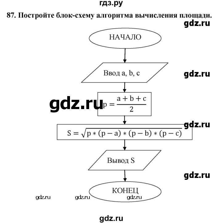 ГДЗ по информатике 9 класс Босова рабочая тетрадь Базовый уровень задание - 87, Решебник 2017