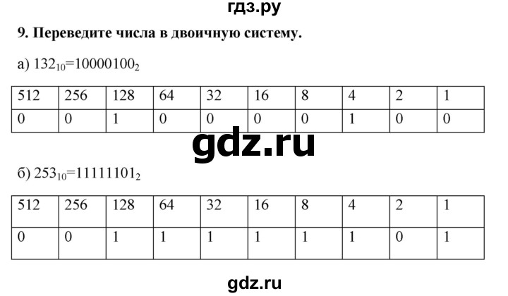 ГДЗ по информатике 9 класс Босова рабочая тетрадь Базовый уровень задание - 9, Решебник 2017