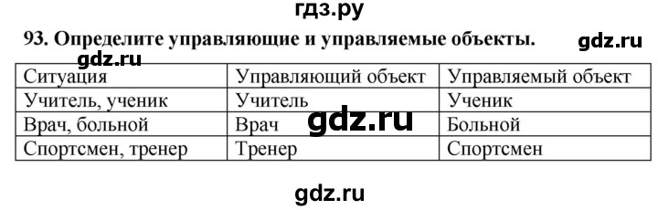 ГДЗ по информатике 9 класс Босова рабочая тетрадь Базовый уровень задание - 93, Решебник 2017