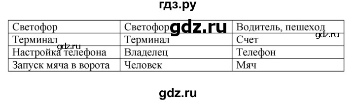 ГДЗ по информатике 9 класс Босова рабочая тетрадь Базовый уровень задание - 93, Решебник 2017