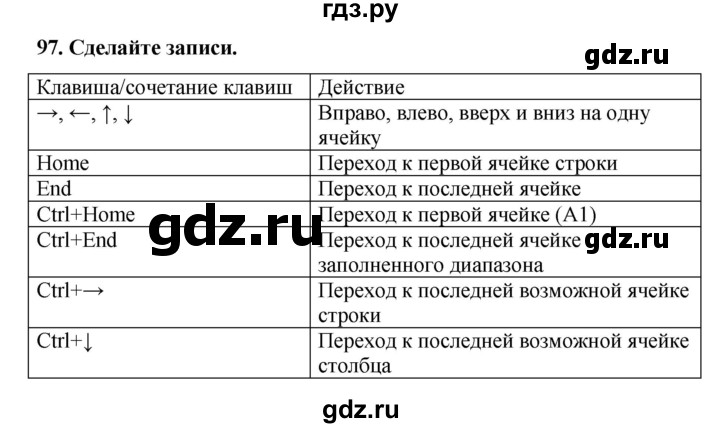 ГДЗ по информатике 9 класс Босова рабочая тетрадь Базовый уровень задание - 97, Решебник 2017