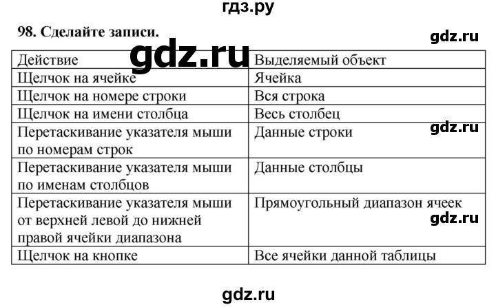 ГДЗ по информатике 9 класс Босова рабочая тетрадь Базовый уровень задание - 98, Решебник 2017