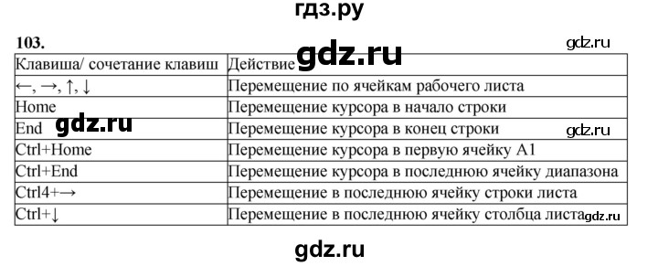 ГДЗ по информатике 9 класс Босова рабочая тетрадь Базовый уровень задание - 103, Решебник 2024