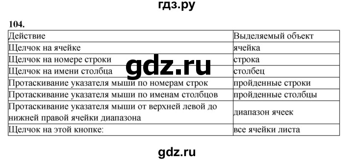 ГДЗ по информатике 9 класс Босова рабочая тетрадь Базовый уровень задание - 104, Решебник 2024