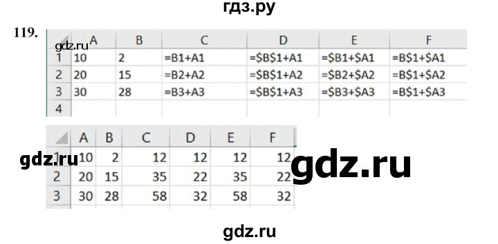 ГДЗ по информатике 9 класс Босова рабочая тетрадь Базовый уровень задание - 119, Решебник 2024
