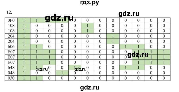 ГДЗ по информатике 9 класс Босова рабочая тетрадь Базовый уровень задание - 12, Решебник 2024