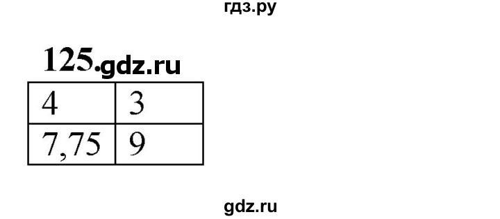 ГДЗ по информатике 9 класс Босова рабочая тетрадь Базовый уровень задание - 125, Решебник 2024