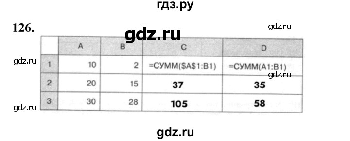 ГДЗ по информатике 9 класс Босова рабочая тетрадь Базовый уровень задание - 126, Решебник 2024