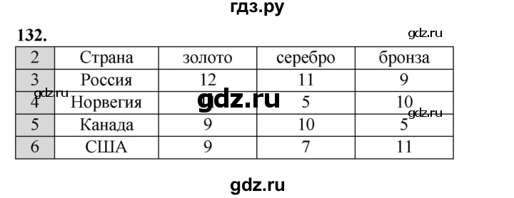 ГДЗ по информатике 9 класс Босова рабочая тетрадь Базовый уровень задание - 132, Решебник 2024