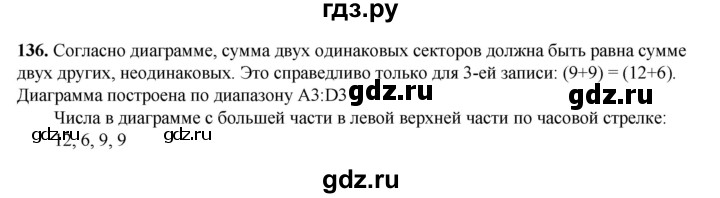 ГДЗ по информатике 9 класс Босова рабочая тетрадь Базовый уровень задание - 136, Решебник 2024