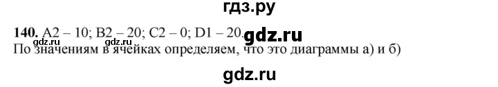 ГДЗ по информатике 9 класс Босова рабочая тетрадь Базовый уровень задание - 140, Решебник 2024