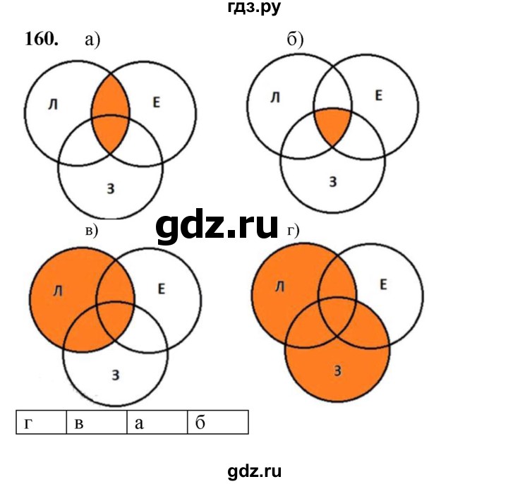 ГДЗ по информатике 9 класс Босова рабочая тетрадь Базовый уровень задание - 160, Решебник 2024