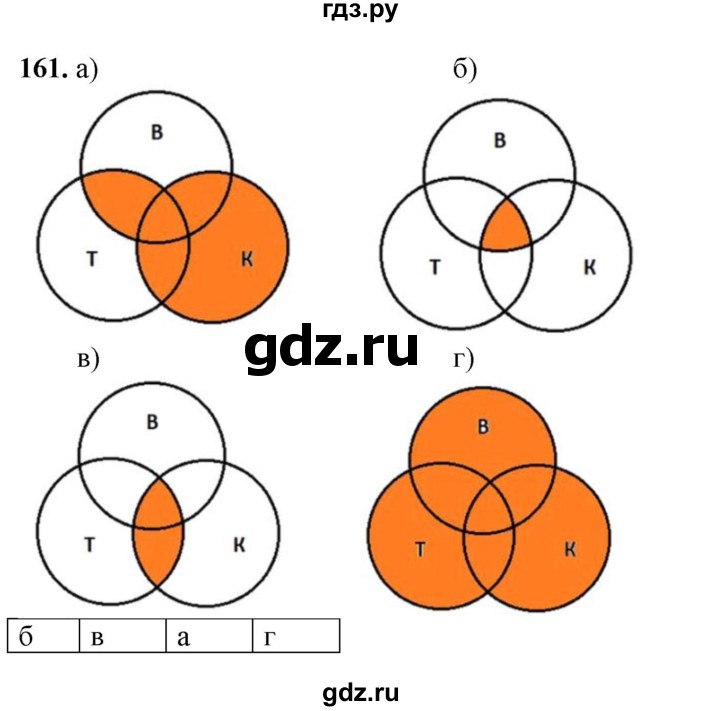 ГДЗ по информатике 9 класс Босова рабочая тетрадь Базовый уровень задание - 161, Решебник 2024