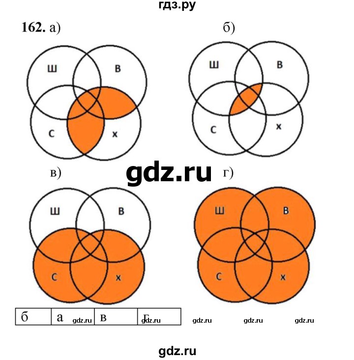 ГДЗ по информатике 9 класс Босова рабочая тетрадь Базовый уровень задание - 162, Решебник 2024