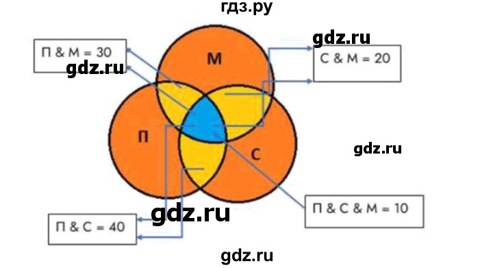 ГДЗ по информатике 9 класс Босова рабочая тетрадь Базовый уровень задание - 164, Решебник 2024