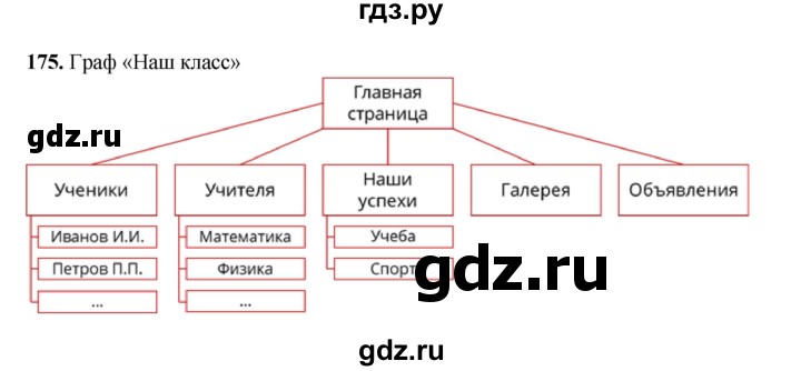 ГДЗ по информатике 9 класс Босова рабочая тетрадь Базовый уровень задание - 175, Решебник 2024