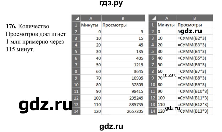 ГДЗ по информатике 9 класс Босова рабочая тетрадь Базовый уровень задание - 176, Решебник 2024