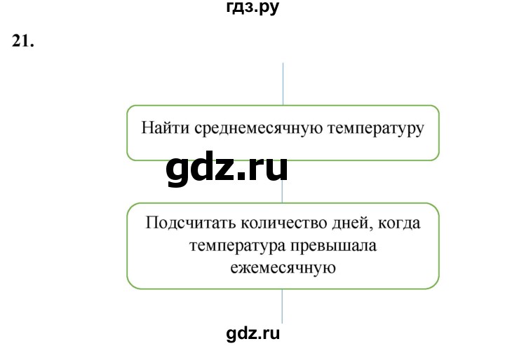 ГДЗ по информатике 9 класс Босова рабочая тетрадь Базовый уровень задание - 21, Решебник 2024