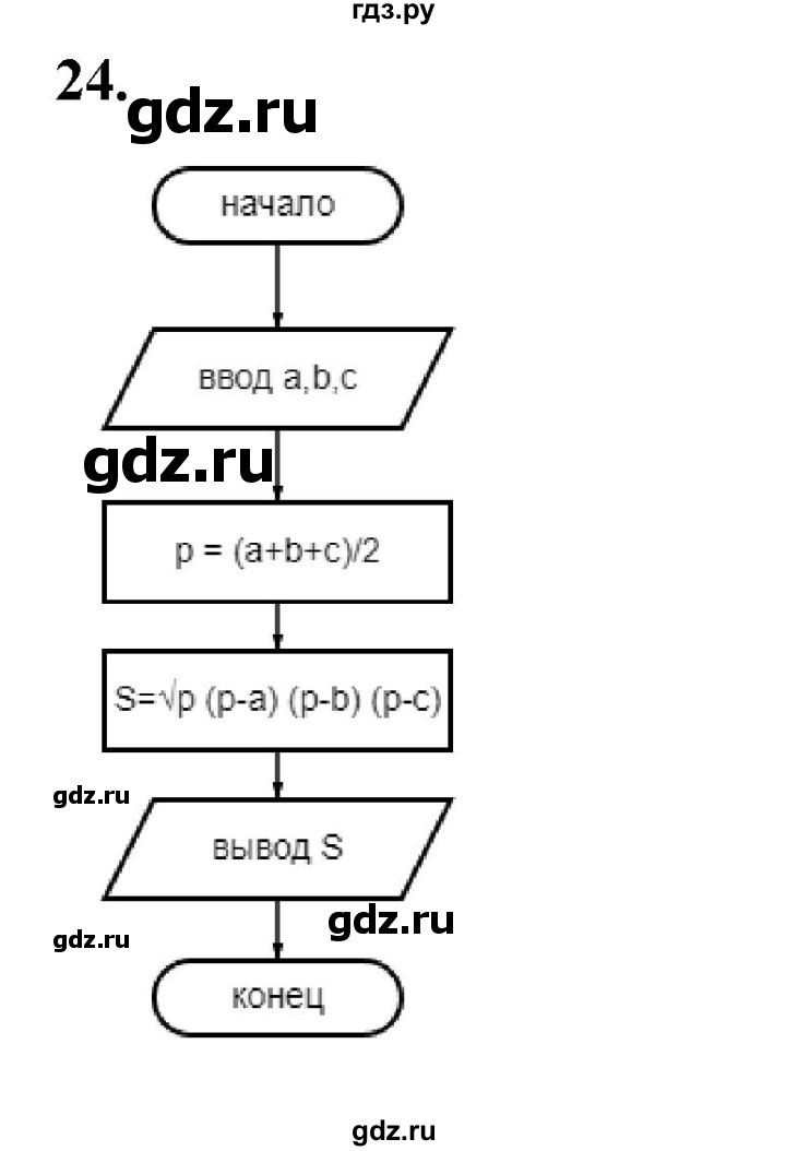 ГДЗ по информатике 9 класс Босова рабочая тетрадь Базовый уровень задание - 24, Решебник 2024