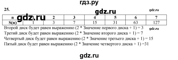 ГДЗ по информатике 9 класс Босова рабочая тетрадь Базовый уровень задание - 25, Решебник 2024