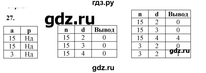 ГДЗ по информатике 9 класс Босова рабочая тетрадь Базовый уровень задание - 27, Решебник 2024