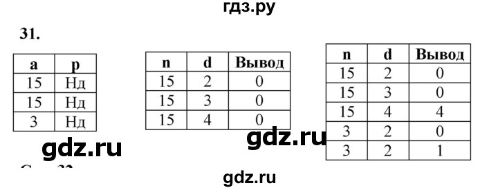 ГДЗ по информатике 9 класс Босова рабочая тетрадь Базовый уровень задание - 31, Решебник 2024