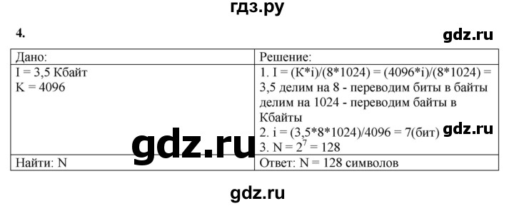 ГДЗ по информатике 9 класс Босова рабочая тетрадь Базовый уровень задание - 4, Решебник 2024