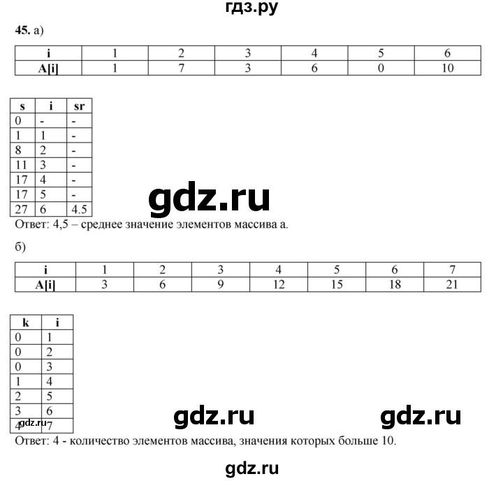 ГДЗ по информатике 9 класс Босова рабочая тетрадь Базовый уровень задание - 45, Решебник 2024