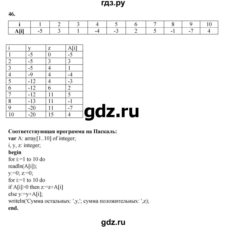 ГДЗ по информатике 9 класс Босова рабочая тетрадь Базовый уровень задание - 46, Решебник 2024