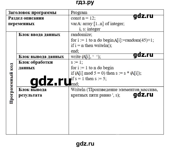 ГДЗ по информатике 9 класс Босова рабочая тетрадь Базовый уровень задание - 47, Решебник 2024