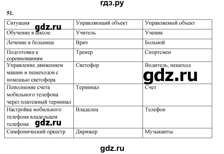 ГДЗ по информатике 9 класс Босова рабочая тетрадь Базовый уровень задание - 51, Решебник 2024