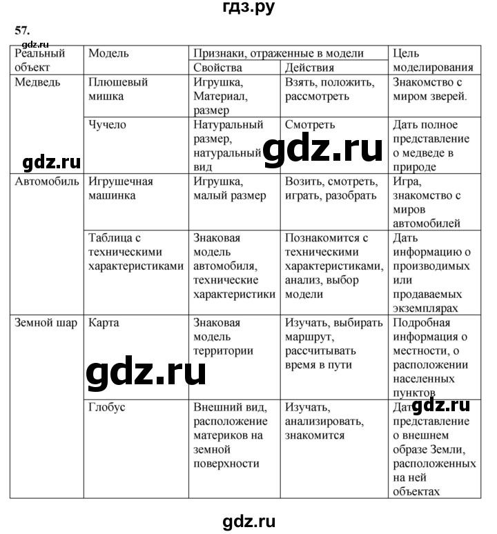 ГДЗ по информатике 9 класс Босова рабочая тетрадь Базовый уровень задание - 57, Решебник 2024