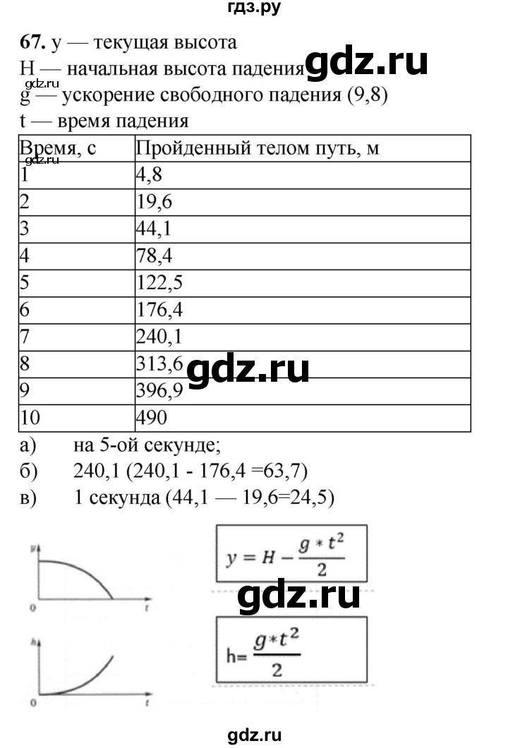 ГДЗ по информатике 9 класс Босова рабочая тетрадь Базовый уровень задание - 67, Решебник 2024