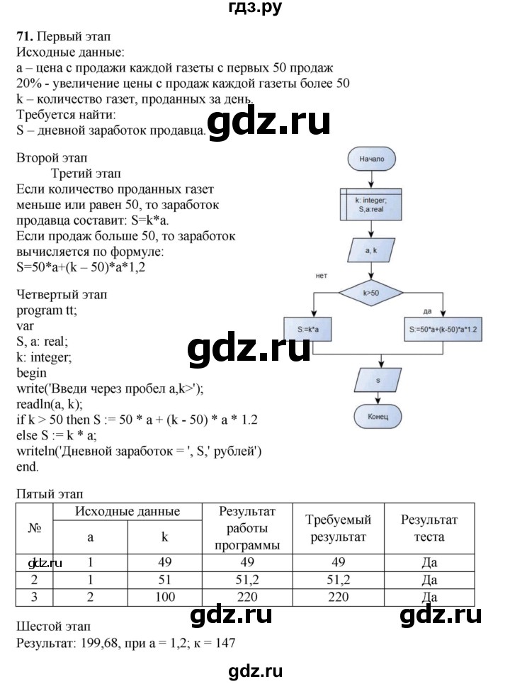 ГДЗ по информатике 9 класс Босова рабочая тетрадь Базовый уровень задание - 71, Решебник 2024