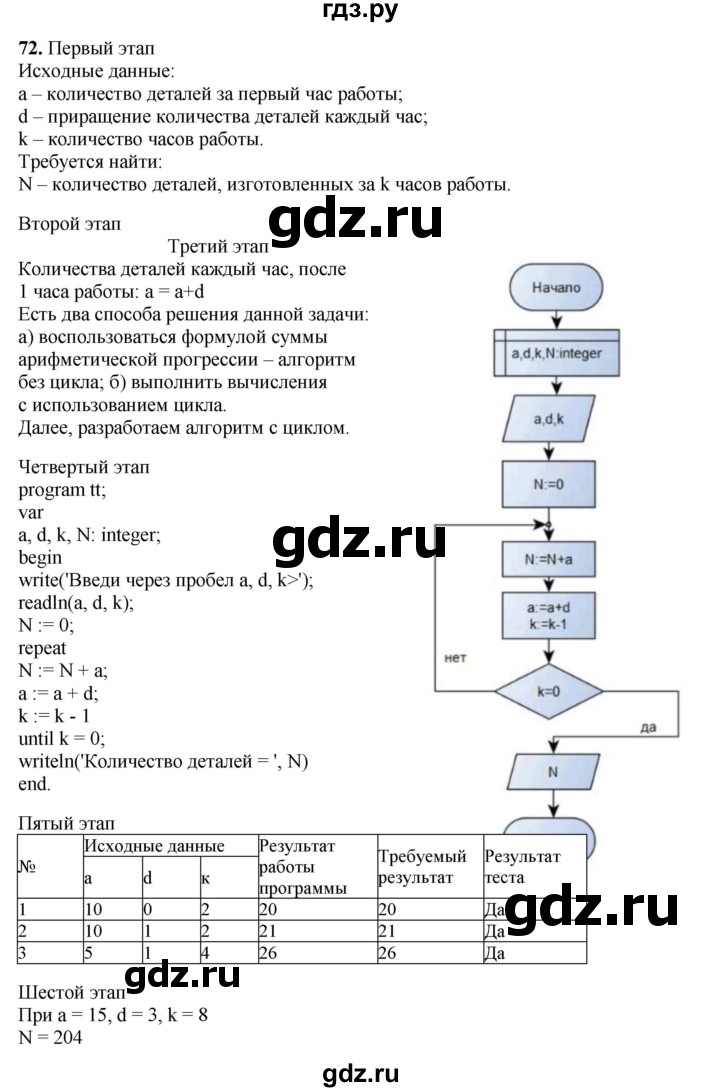 ГДЗ по информатике 9 класс Босова рабочая тетрадь Базовый уровень задание - 72, Решебник 2024