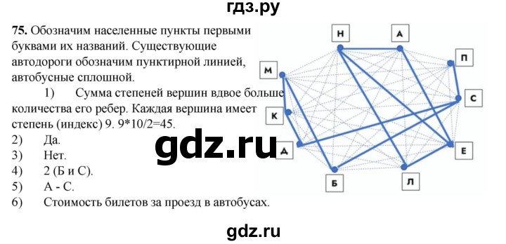 ГДЗ по информатике 9 класс Босова рабочая тетрадь Базовый уровень задание - 75, Решебник 2024