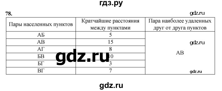 ГДЗ по информатике 9 класс Босова рабочая тетрадь Базовый уровень задание - 78, Решебник 2024