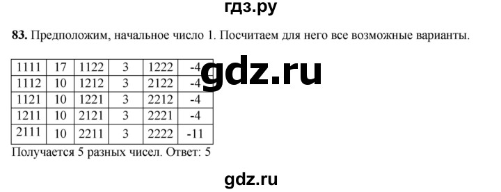 ГДЗ по информатике 9 класс Босова рабочая тетрадь Базовый уровень задание - 83, Решебник 2024