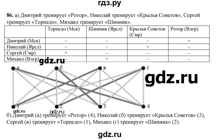 ГДЗ по информатике 9 класс Босова рабочая тетрадь Базовый уровень задание - 86, Решебник 2024