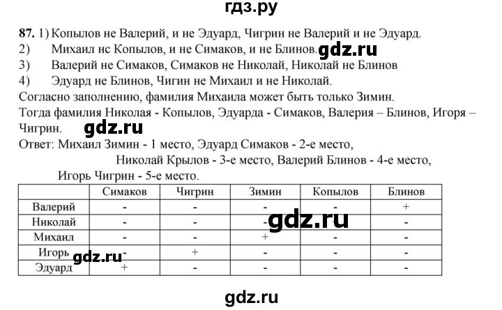 ГДЗ по информатике 9 класс Босова рабочая тетрадь Базовый уровень задание - 87, Решебник 2024