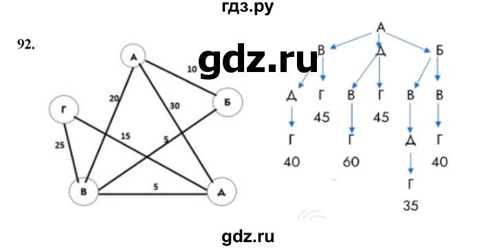 ГДЗ по информатике 9 класс Босова рабочая тетрадь Базовый уровень задание - 92, Решебник 2024